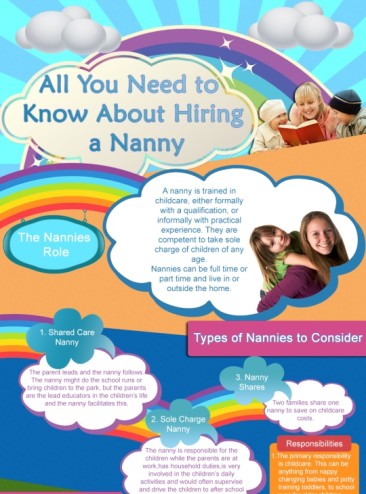 All You Need to Know About Hiring a Nanny