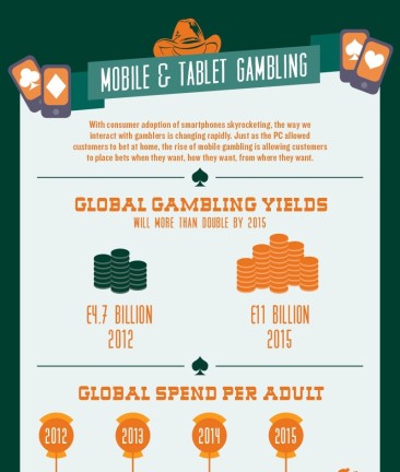 The Growth of The Mobile Gambling Industry