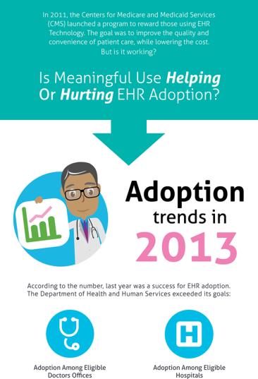 The Effects of Meaningful Use on EHR Adoption