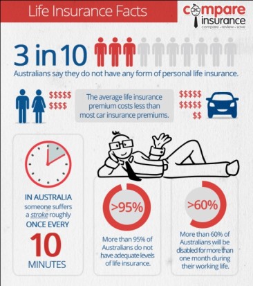 Life Insurance Facts Australia