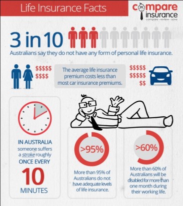 Life Insurance Facts Australia