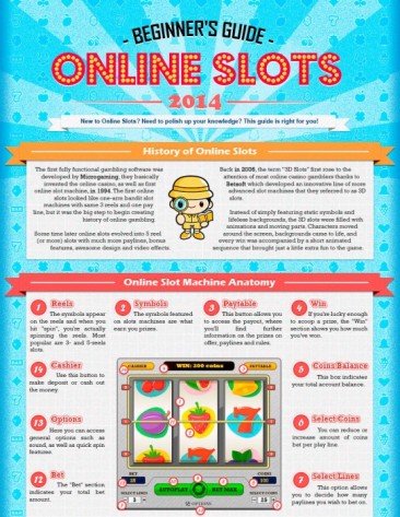Beginner’s Guide to Online Slots by Slotozilla