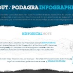 gout_podagra_infographics_1000px