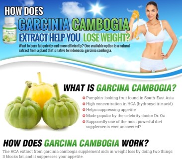 How does Garcinia Cambogia Extract helps in reducing weight?