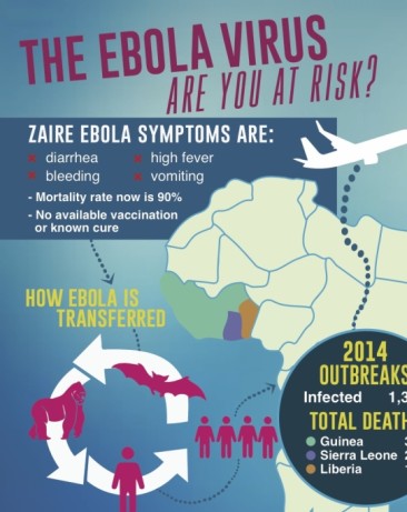 The Deadliest Ebola Virus