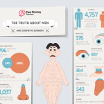 Truth-About-Men-And-Cosmetic-Surgery