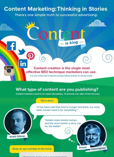 Content Marketing: Thinking in Stories