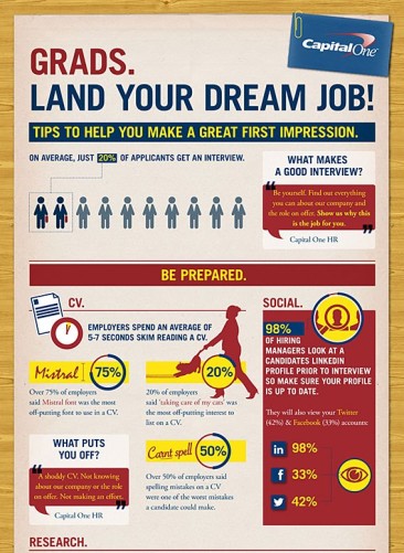 The Graduate’s Guide to Landing Your Dream Job