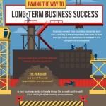 Long-Term-Business-Success