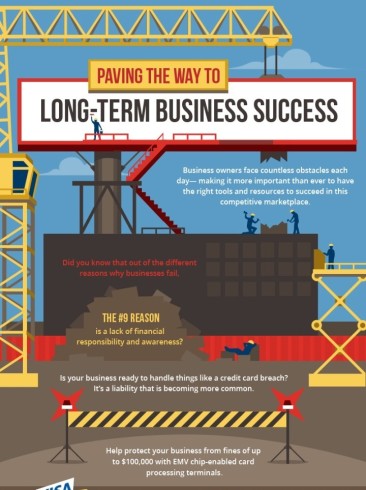 Paving The Way To Long-Term Business Success