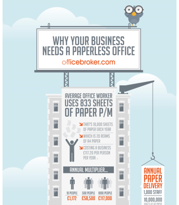 Why Your Business Needs A Paperless Office
