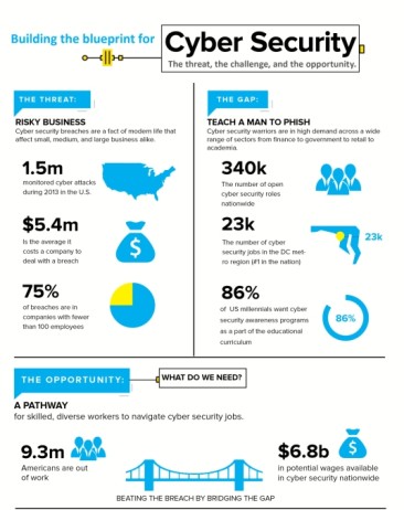 How To Beat The Breach With The Cyber Security Workforce?