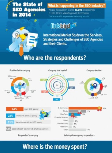 The State of SEO Agencies in 2014