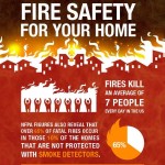 Fire Safety for your Home