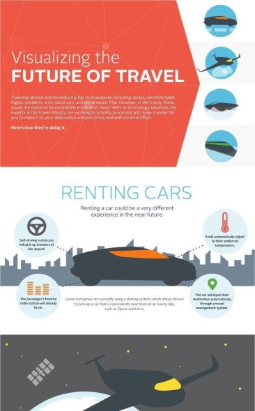 Visualizing The Future of Travel