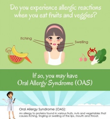 Oral Allergy Syndrome Symptom