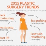 NLNL-Plastic-Surgery-trends-for-2015 -1