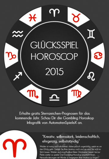 Glucksspiel Horoscop 2015 Infografik