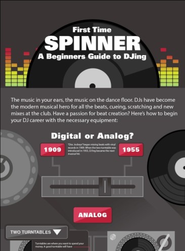 A Beginners Guide to Djing