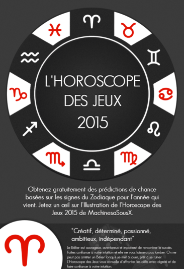 Horoscope Des Jeux 2015 Infographie