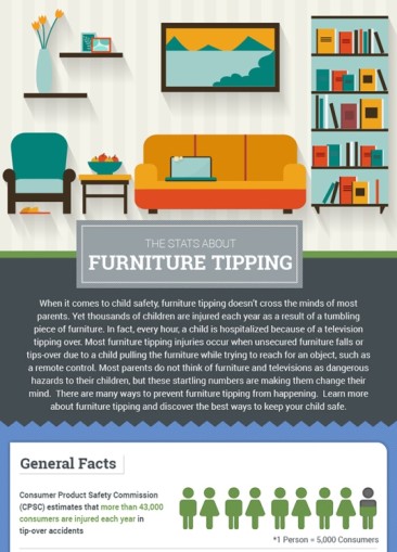 The Stats About Furniture Tipping