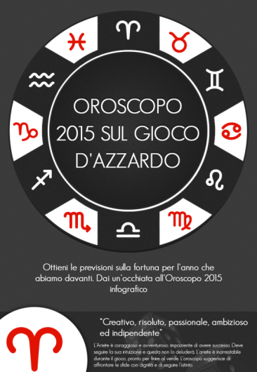 Oroscopo 2015 Sul Gioco Dazzardo Infografica