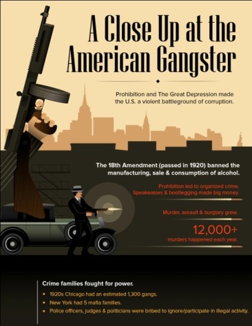 Who were the Great American Gangsters?