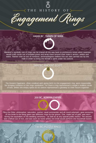 The history of the engagement ring
