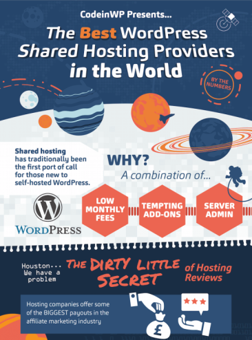 The Best WordPress Shared Hosting Providers By the Numbers