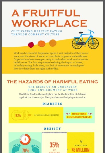 The Risks of an Unhealthy Food Environment at Work