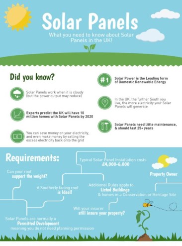 What you need to know about Solar Panels! [Infographic]