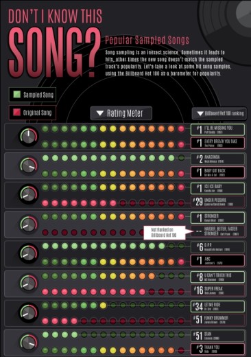 Do you Know What Pop Songs are Samples?