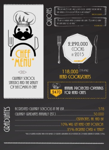 The Reality of Becoming a Chef