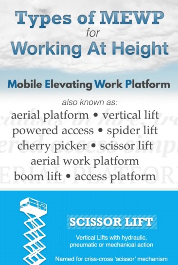 Types of MEWP for Working At Height