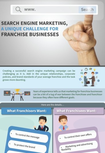 Search Engine Marketing Campaigns are a Must for Franchise Businesses but can be Quite Challenging