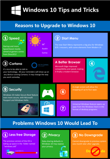 Everything You Need to Know About Windows 10