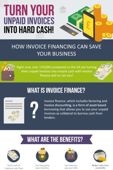 How Invoice Financing Can Save Your Business?