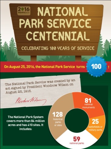 National Park Service