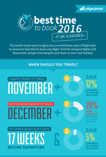 Best time to book flights from Australia