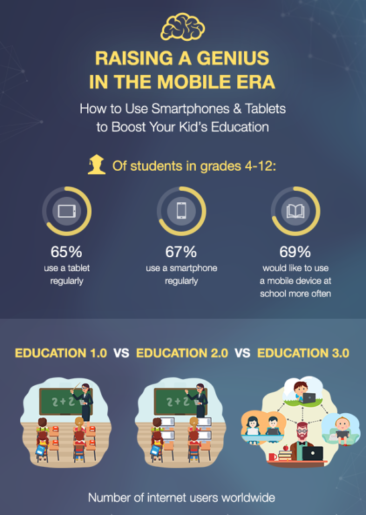 Education 3.0: Boosting Your Kid’s Education with Smartphones & Tablets