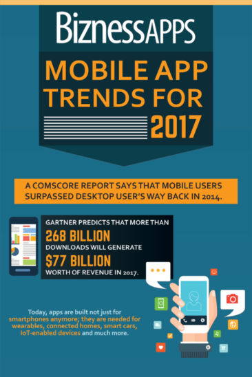 Mobile App Trends For 2017