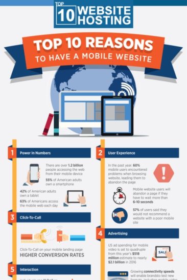 Top 10 Reasons to Have a Mobile Website