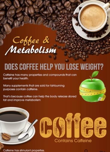 Drinking Coffee to Burn Fat and Lose Weight