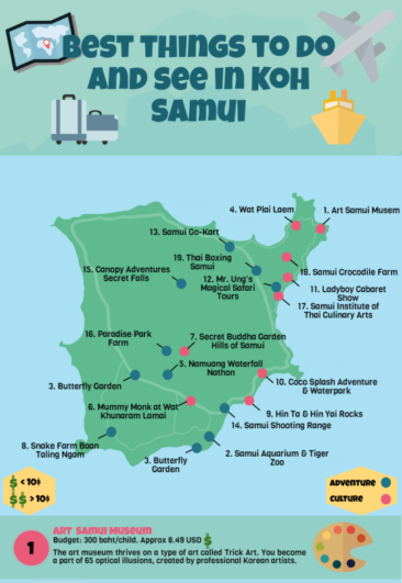 Things to do and see in Koh Samui – Infographic