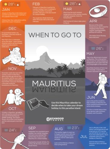 When to go on holiday to Mauritius