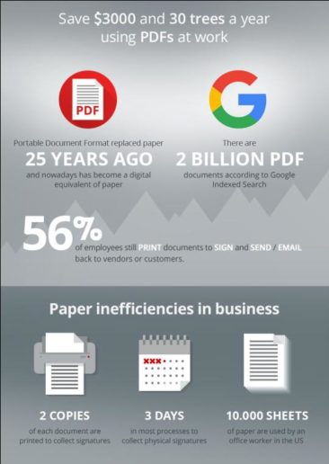 Why paperwork at your office spends more than you think?