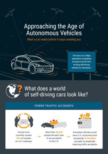 Self Driving Car Infographic