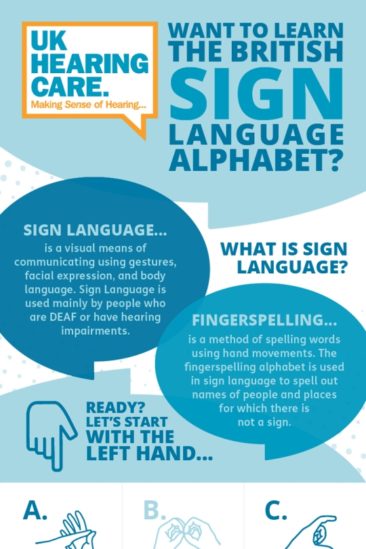 Learn the British Sign Language alphabet