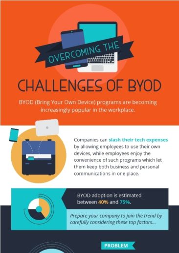 Overcoming the Challenges of BYOD