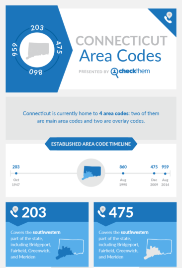 Connecticut Area Codes